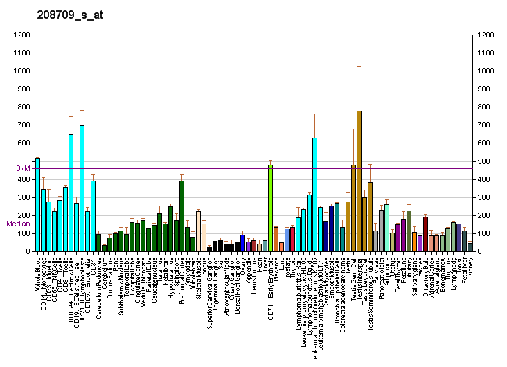 File:PBB GE NRD1 208709 s at fs.png