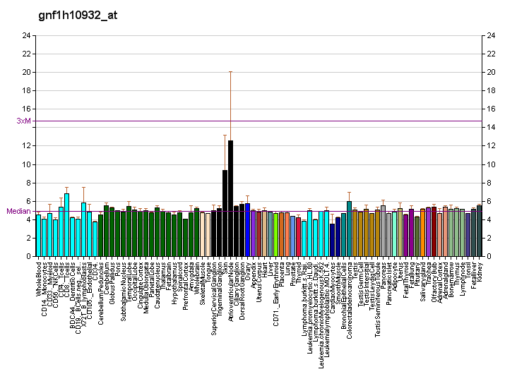 File:PBB GE OR1B1 gnf1h10932 at fs.png