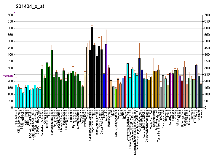 File:PBB GE PSMB2 201404 x at fs.png