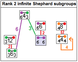 File:Rank2 infinite shephard subgroups.png