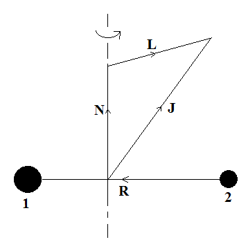 File:Angular Momentum of a Diatomic Molecule.png