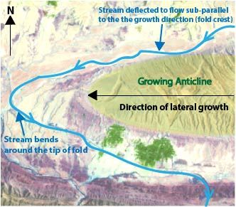 File:Deflected streams lateral fold growth.jpg