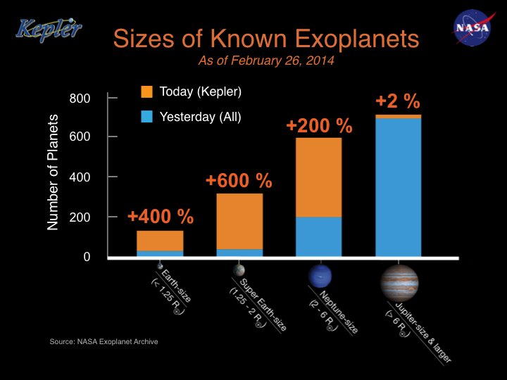 File:KnownExoplanets-Sizes-20140226.png