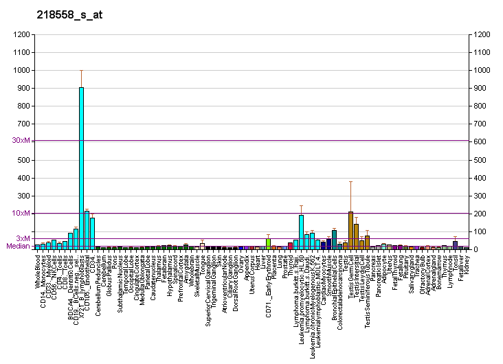 File:PBB GE MRPL39 218558 s at fs.png