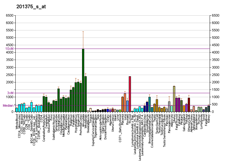 File:PBB GE PPP2CB 201375 s at fs.png