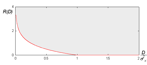 File:Rate distortion function.png