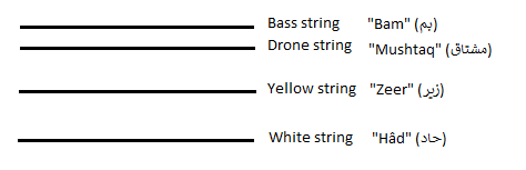 File:Setar strings.png