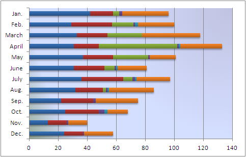 File:2011 Featured Content Graph 2.0 2.PNG