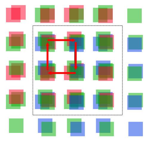 File:2x2 co-site sampling.jpg