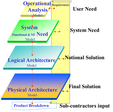 File:ARCADIA phases.png