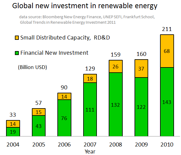 File:Global-RE-Investment-VC-Eng.png