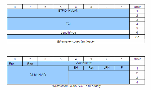 File:Hvlan-format.png