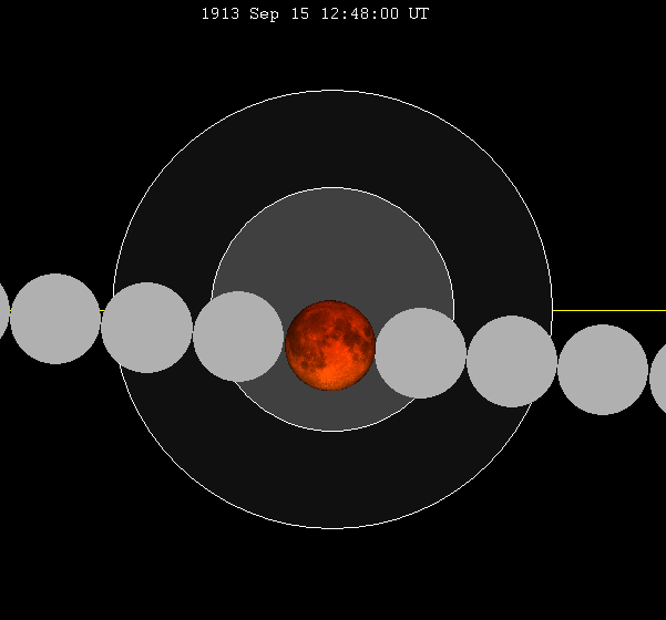 File:Lunar eclipse chart close-1913Sep15.png