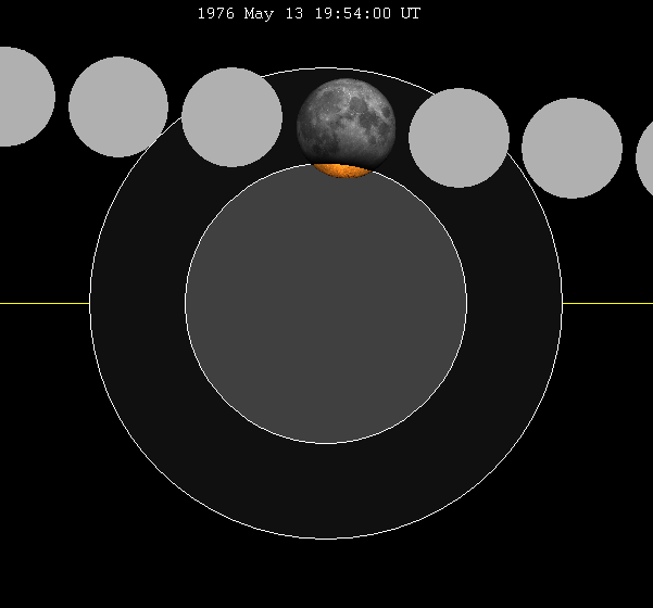 File:Lunar eclipse chart close-1976May13.png