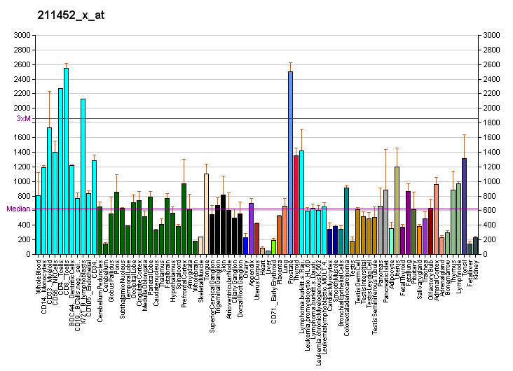 File:PBB GE LRRFIP1 211452 x at fs.png