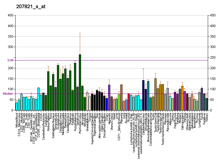 File:PBB GE PTK2 207821 s at fs.png