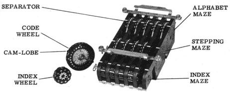 File:SIGABA-rotor-unit.jpg