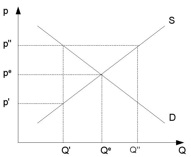 File:Supply demand.jpg