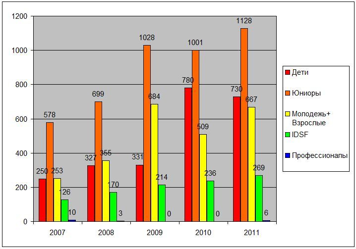 File:VR-Graph-2011.jpg