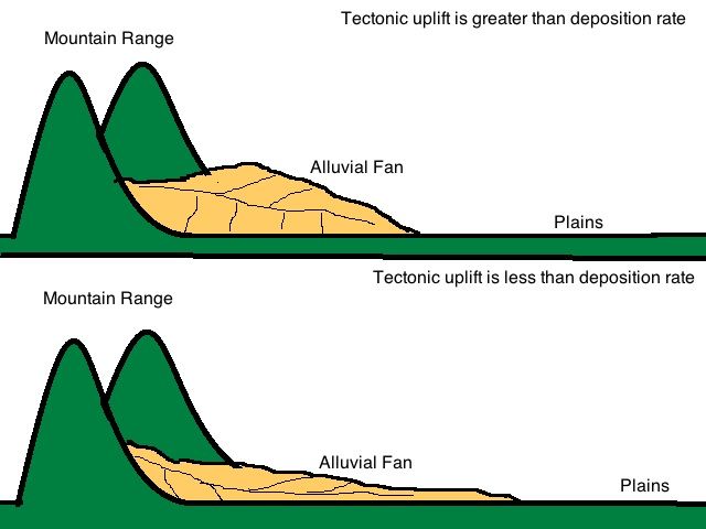 File:Wiki diagram.jpg