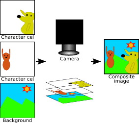 File:Animation cells.png