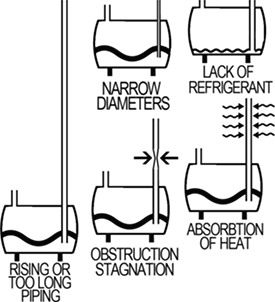 File:Flash Gas Common Causes.png