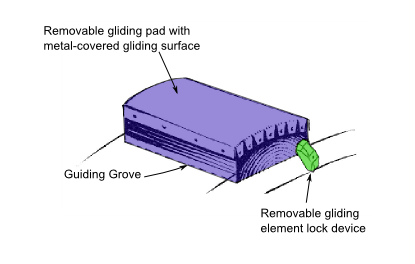 File:Historical.gliding.yaw.bearing.lock.png