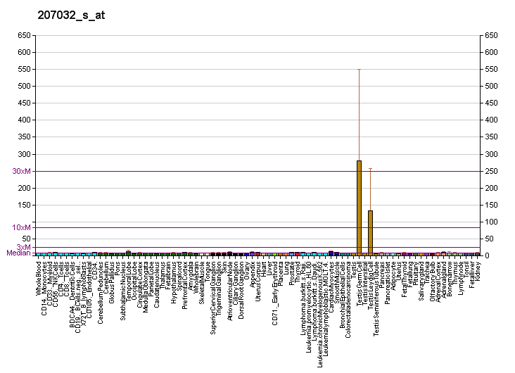 File:PBB GE CRISP1 207032 s at fs.png