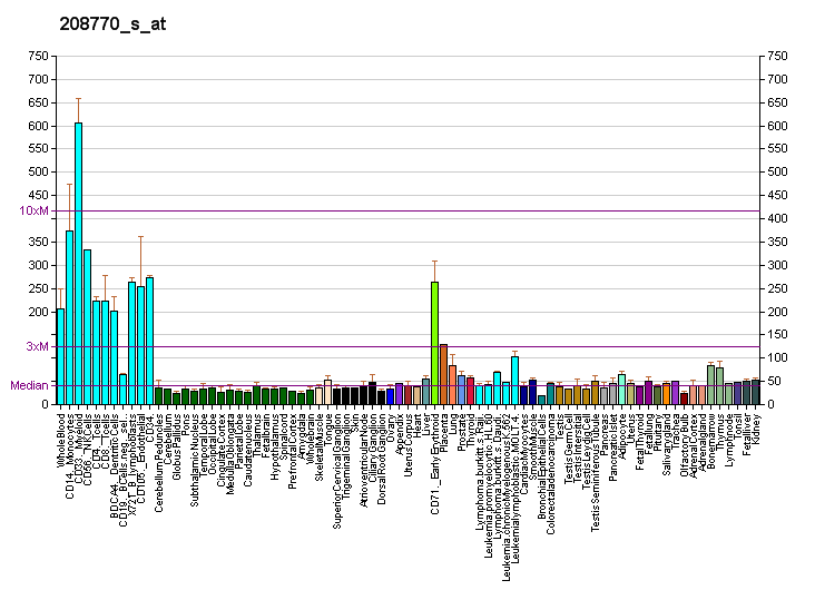 File:PBB GE EIF4EBP2 208770 s at fs.png