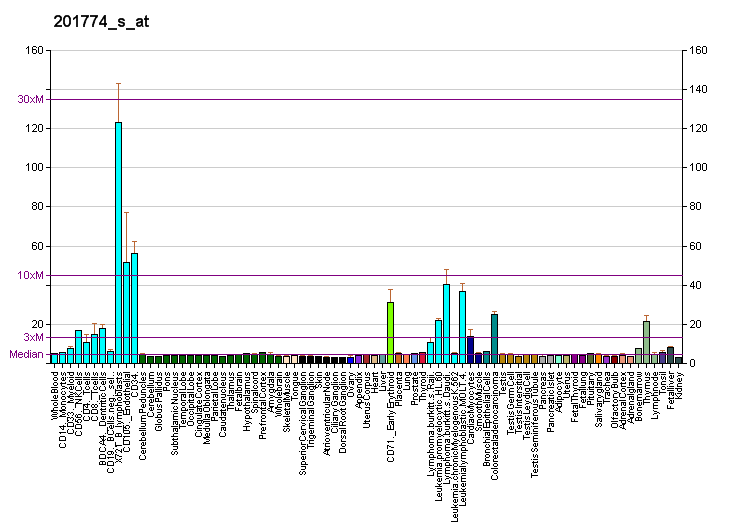 File:PBB GE NCAPD2 201774 s at fs.png