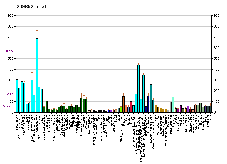 File:PBB GE PSME3 209852 x at fs.png