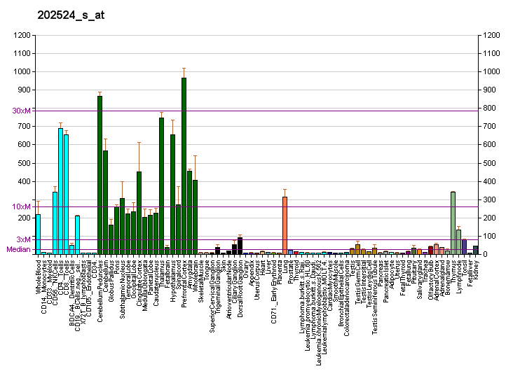 File:PBB GE SPOCK2 202524 s at fs.png