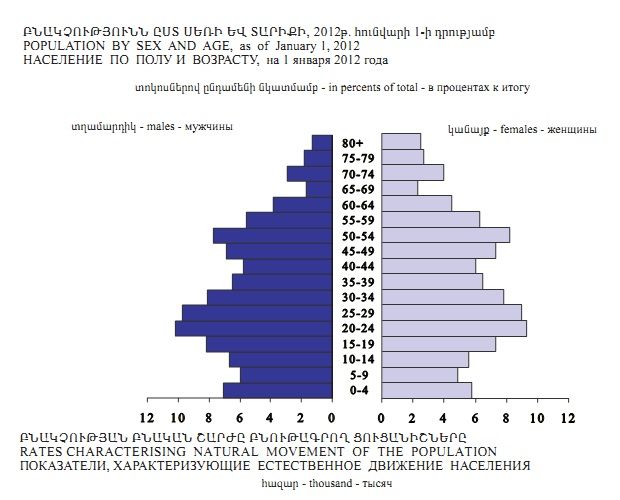 File:Pyramid armenia.jpg