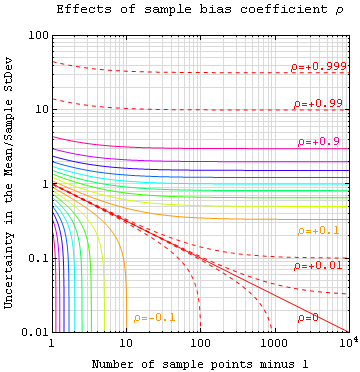 File:SampleBiasCoefficient.png