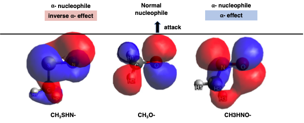 File:Α-effect and inverse α-effect.png