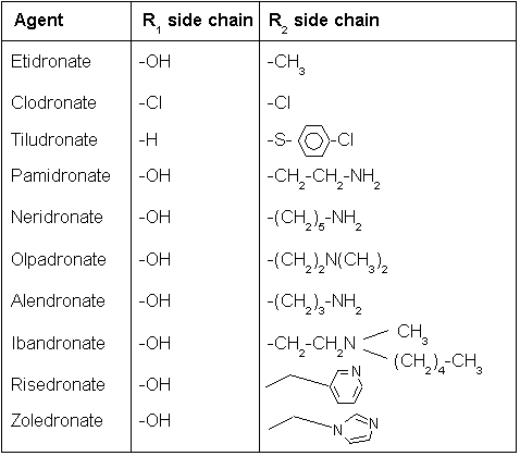 File:Bisphosphonate side chains.png