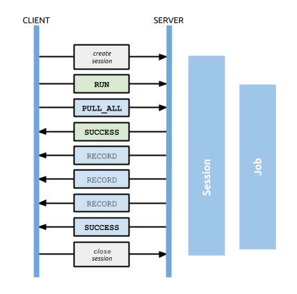 File:Bolt-typical-interaction.png