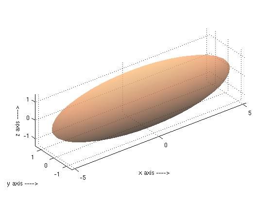 File:Ellipsoid2722.jpg