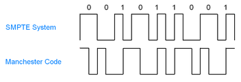 File:EmbeddedSynchronousSignalling.png