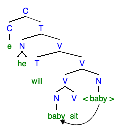 File:English Syntax Tree Example.png