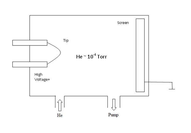 File:FIM experimental set up.jpg