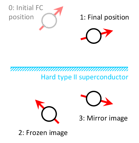 File:Frozen image method.png