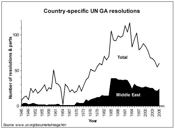 File:GA middle east number.jpg