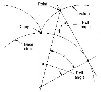 File:Involute roll.jpg