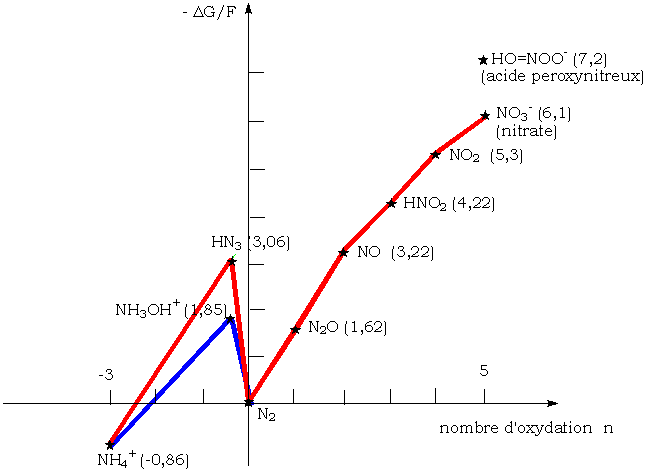 File:Nitrogen frost diagramm.png