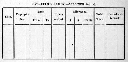 File:Overtime book, 1887.jpg