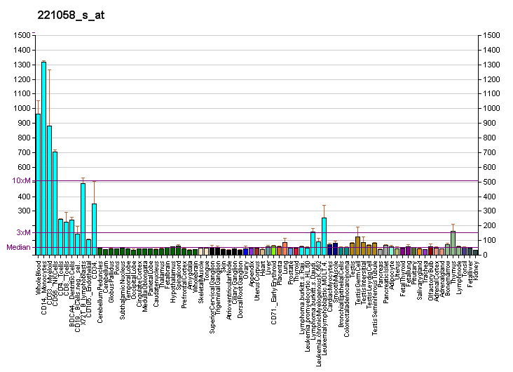 File:PBB GE CKLF 221058 s at fs.png