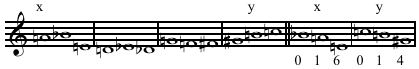 File:Schoenberg - Moses und Aron tone row.png