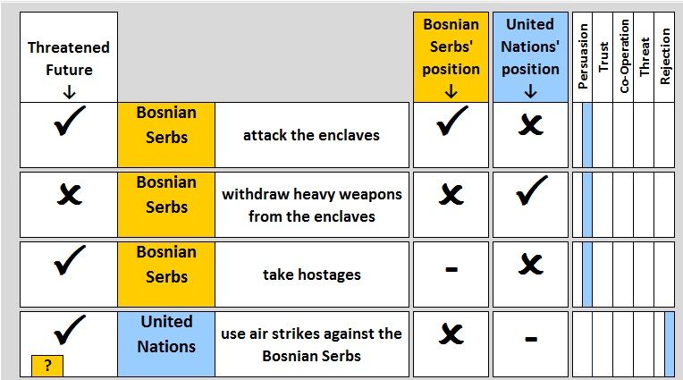 File:BosniaConfrontation1.JPG