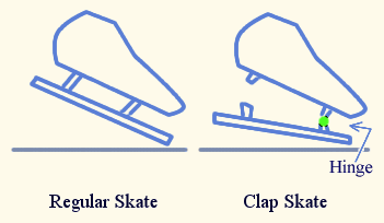 File:Clap skate.png